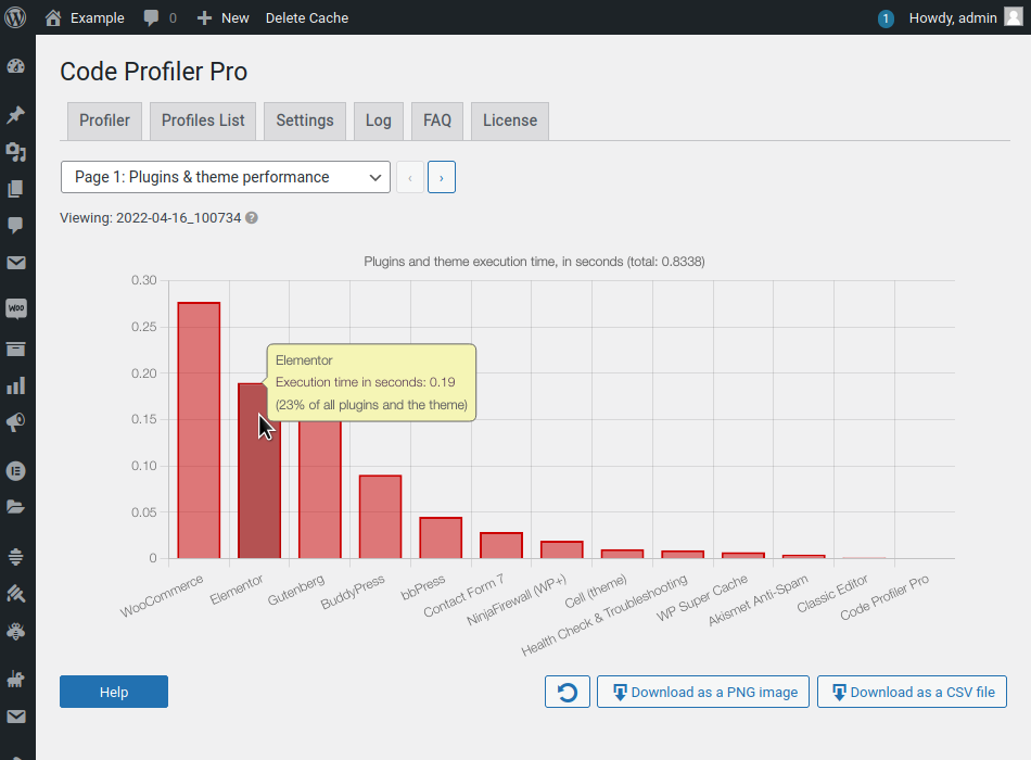 Plugins and Themes performance section.