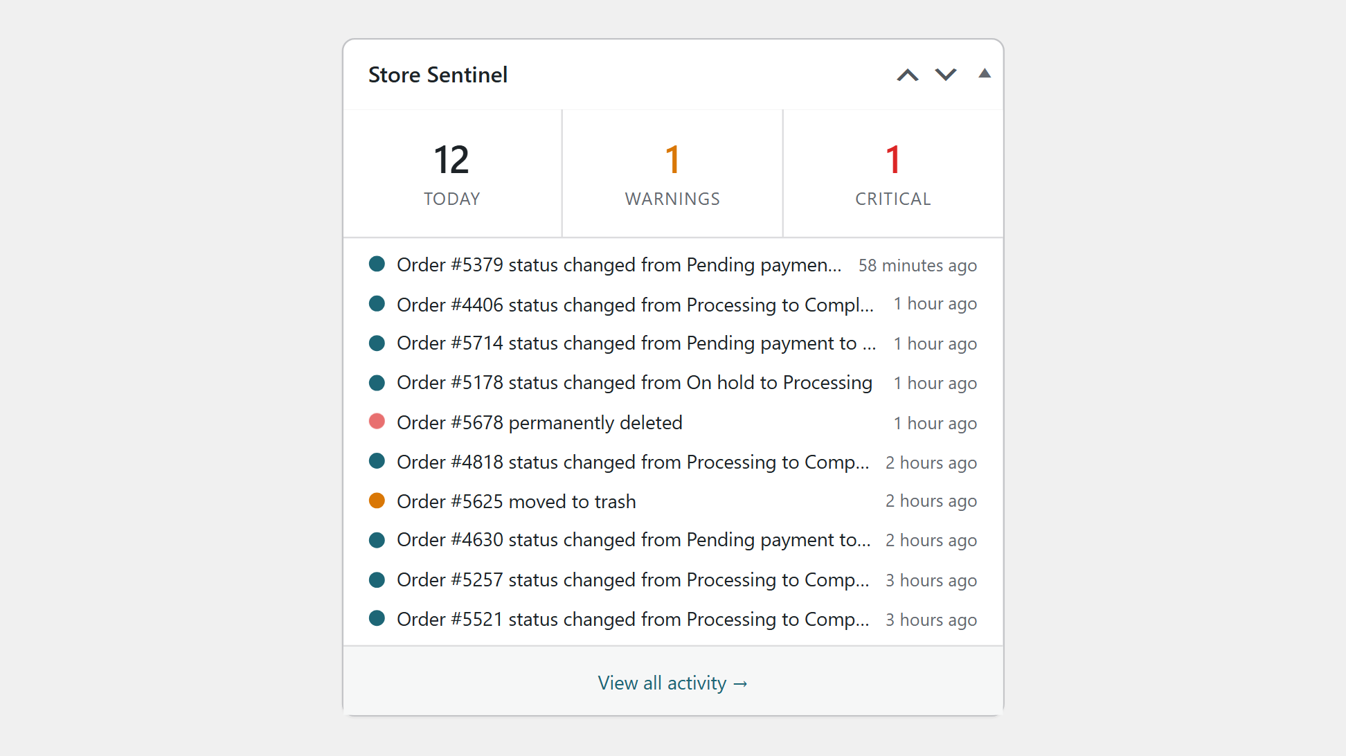 Dashboard widget with today's event summary