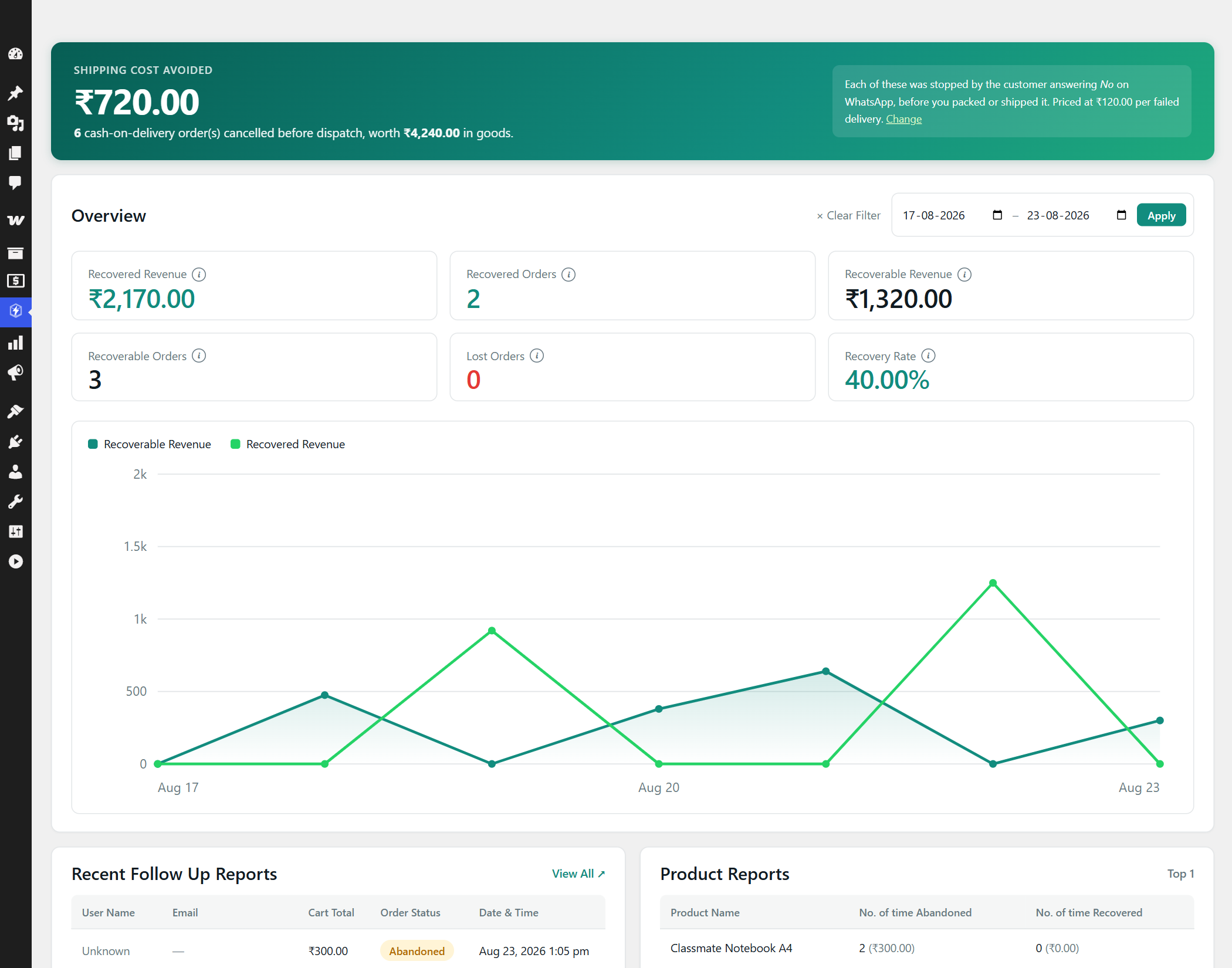 The dashboard: shipping cost avoided, recovery figures, and daily revenue at risk.