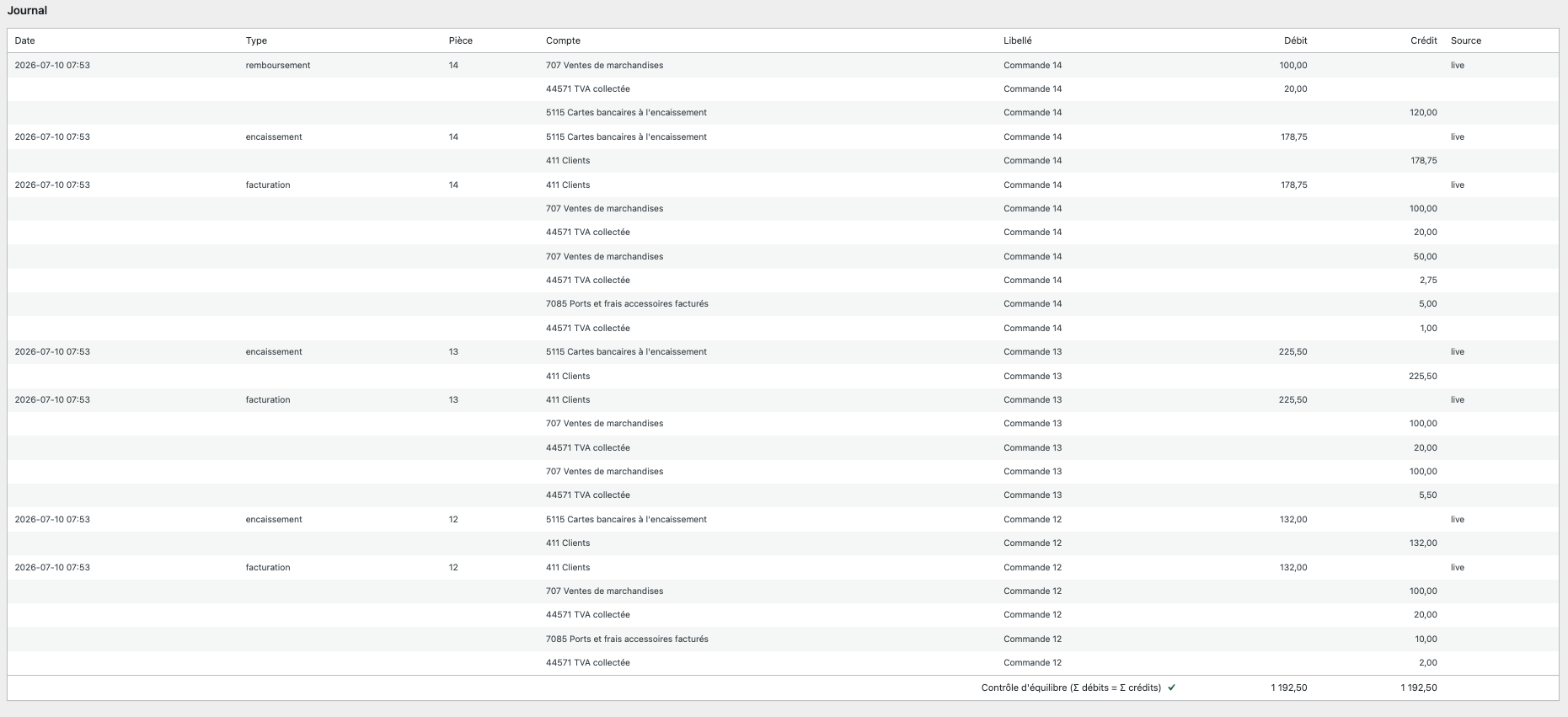 The accounting journal: every order produces a balanced entry, and the journal footer checks that debits equal credits.