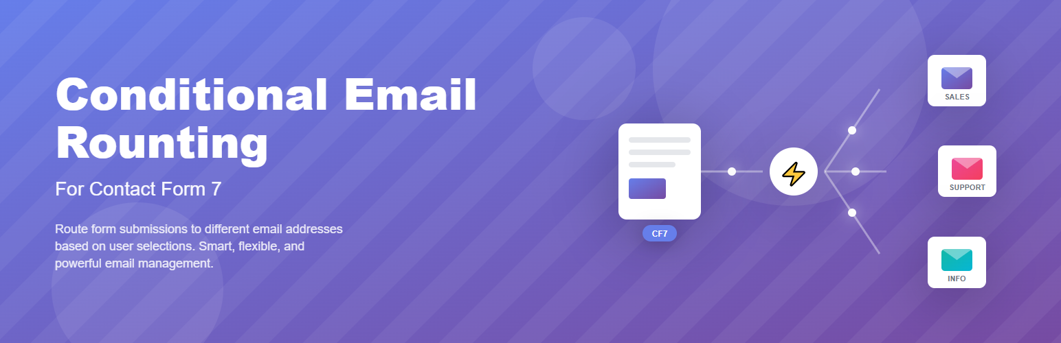 Conditional Email Routing For Contact Form 7