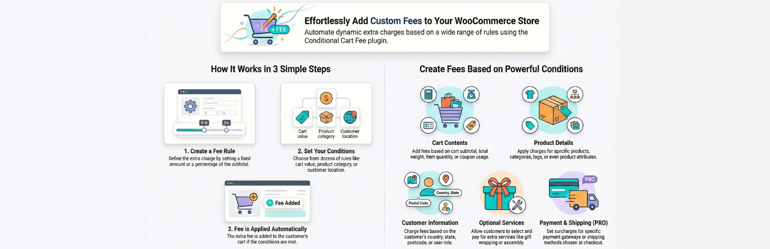 Conditional cart fee / Extra charge rule for WooCommerce