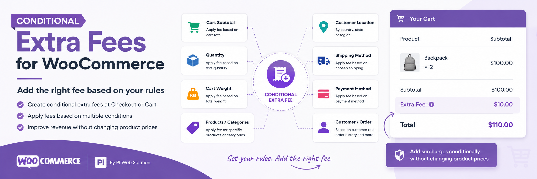 WordPress 外掛 PiWeb Conditional cart fee / Extra charge rule for WooCommerce 的封面圖片
