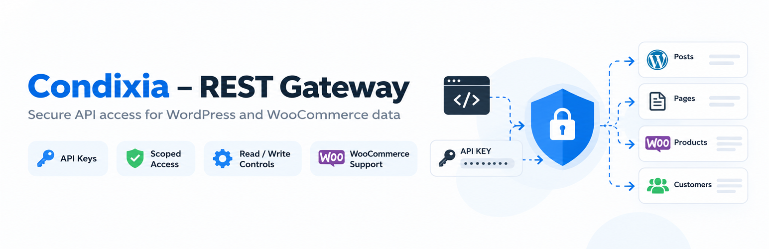 Condixia – REST Gateway