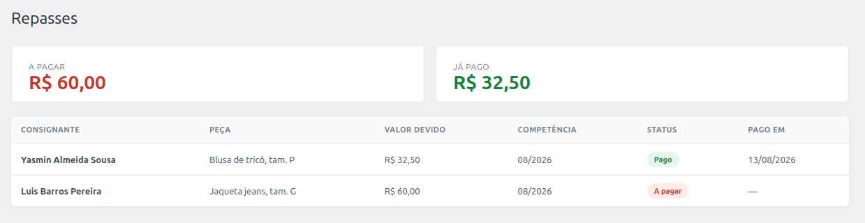 Payouts dashboard — ledger of debts by consignor and period