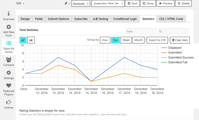 <p>Admin panel, Statistic data</p>