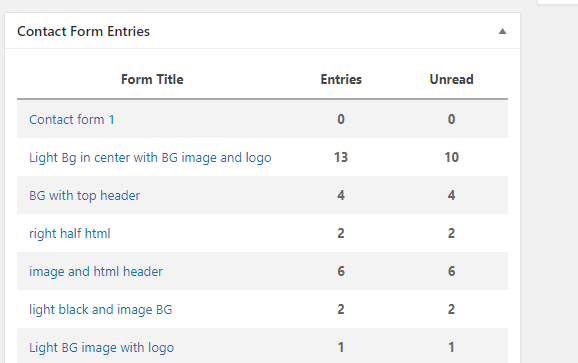 Entries Stats on Dashboard.