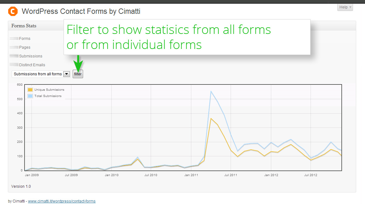 Dashboard. Filter to show statisics from all forms or from individual forms.