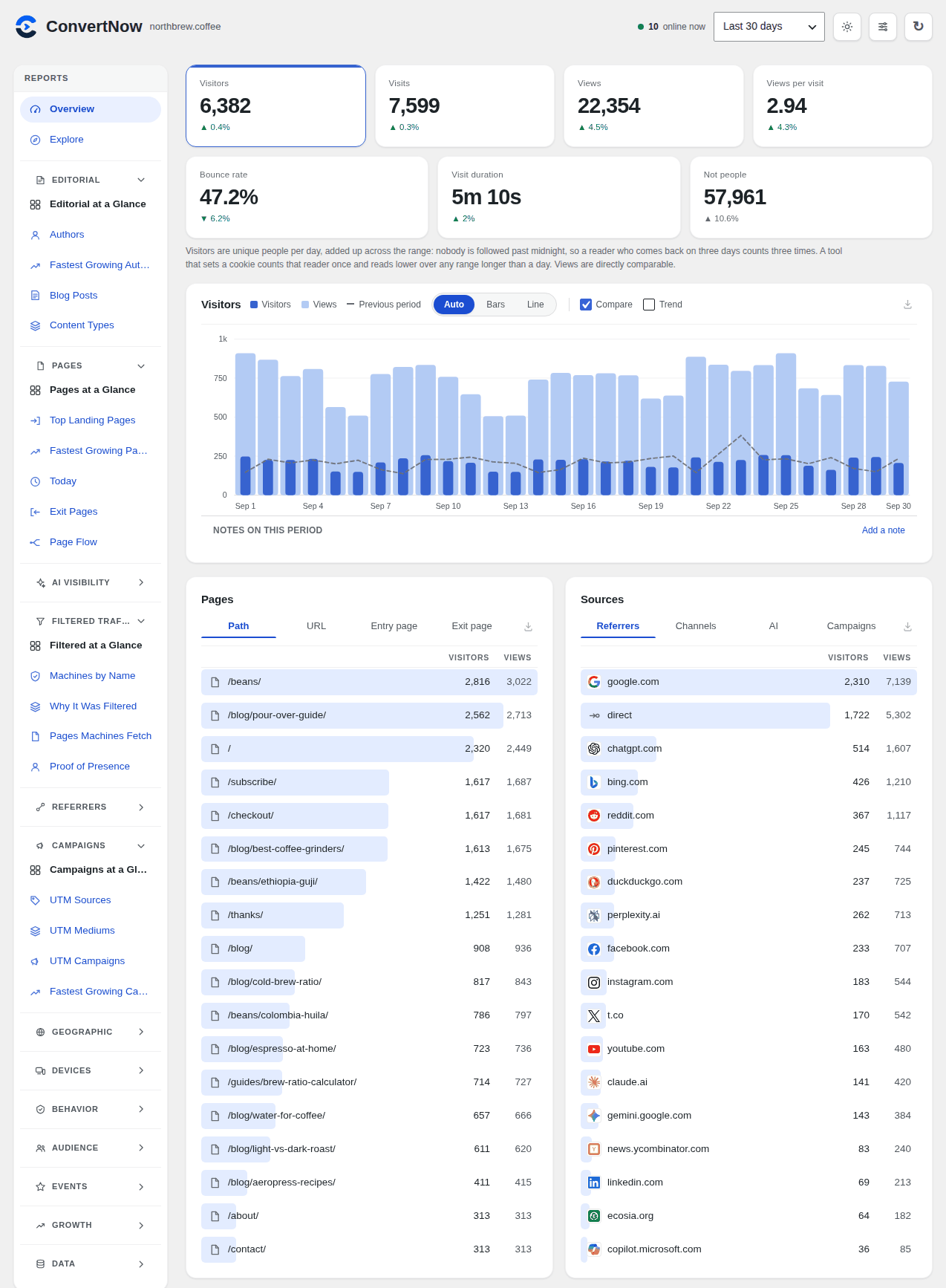 The Overview: visitors, views, bounce rate and time on page, with the trend line, seven day average and forecast switched on