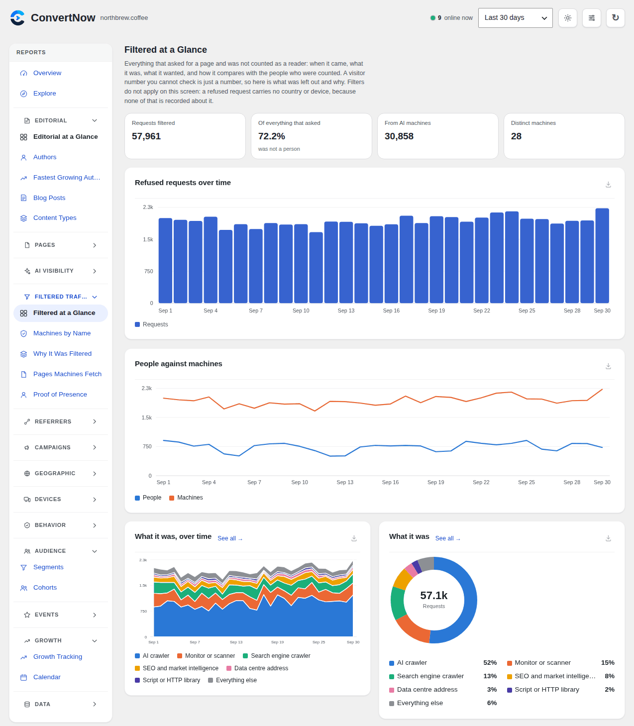 Revenue at a Glance: WooCommerce orders credited to the channel and landing page that earned them