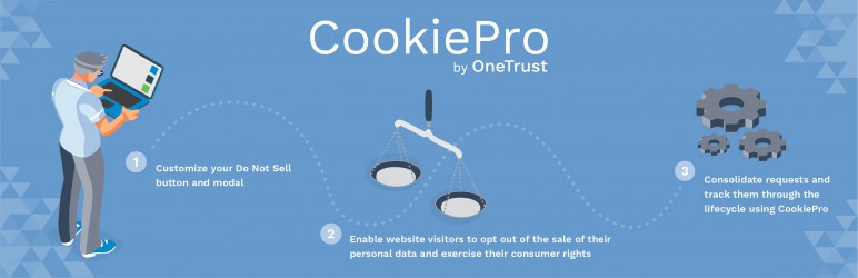 CCPA Opt-Out by CookiePro