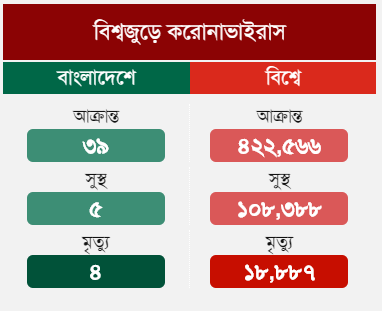 Corona Results Bangladesh logo