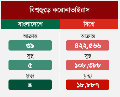 Corona Results Bangladesh Icon