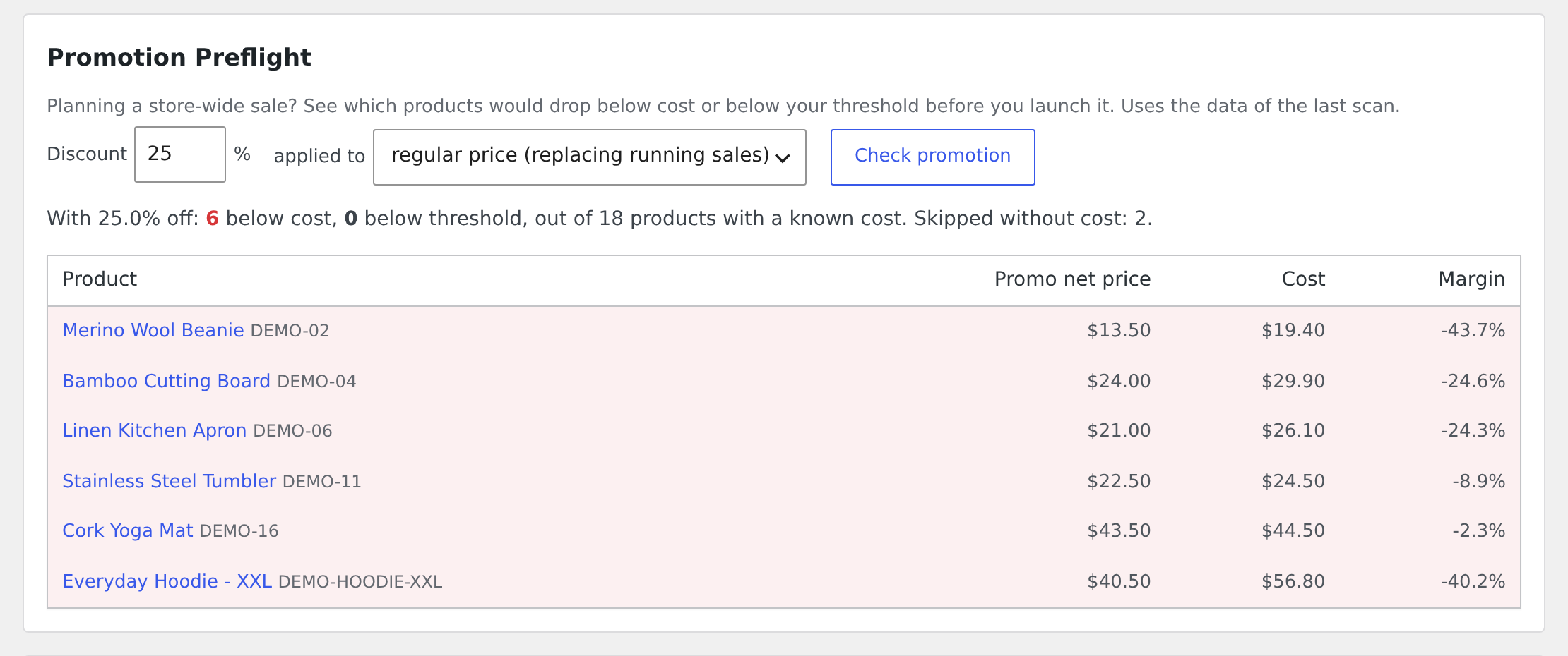 Promotion Preflight: see which products a planned discount would push below cost or below your margin threshold.