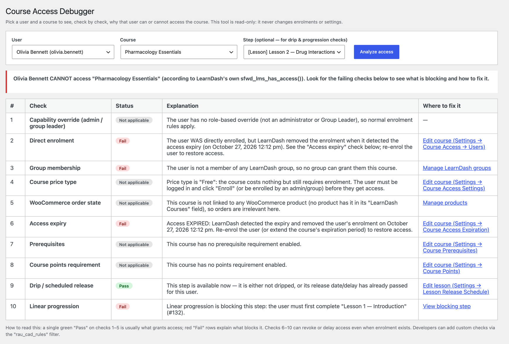 Access Debugger with a lesson selected — expired access, the drip schedule and the linear progression step that blocks the lesson.
