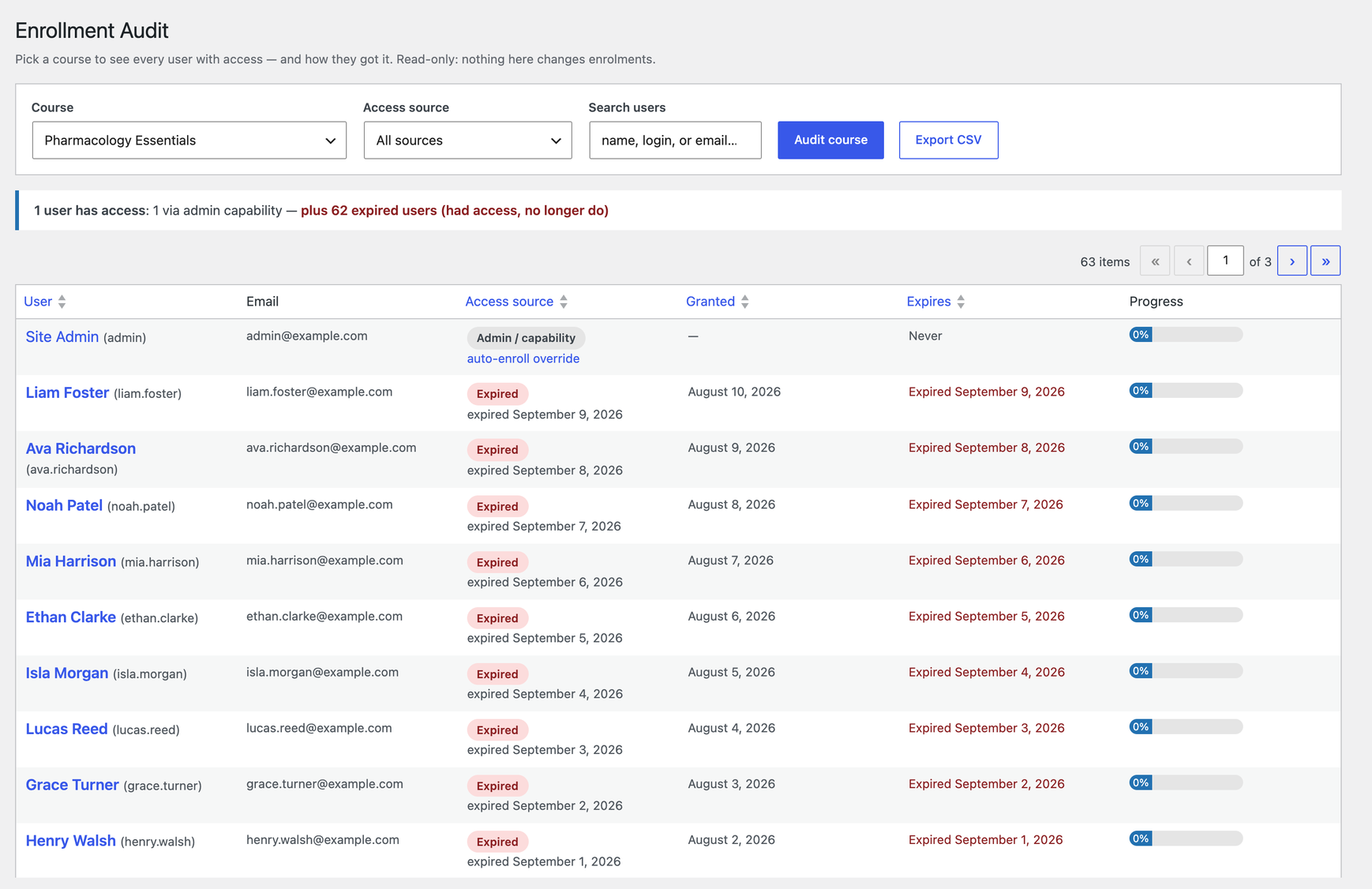 Enrollment Audit — every user with access to a course, the access source, granted and expiry dates and progress, including expired learners.