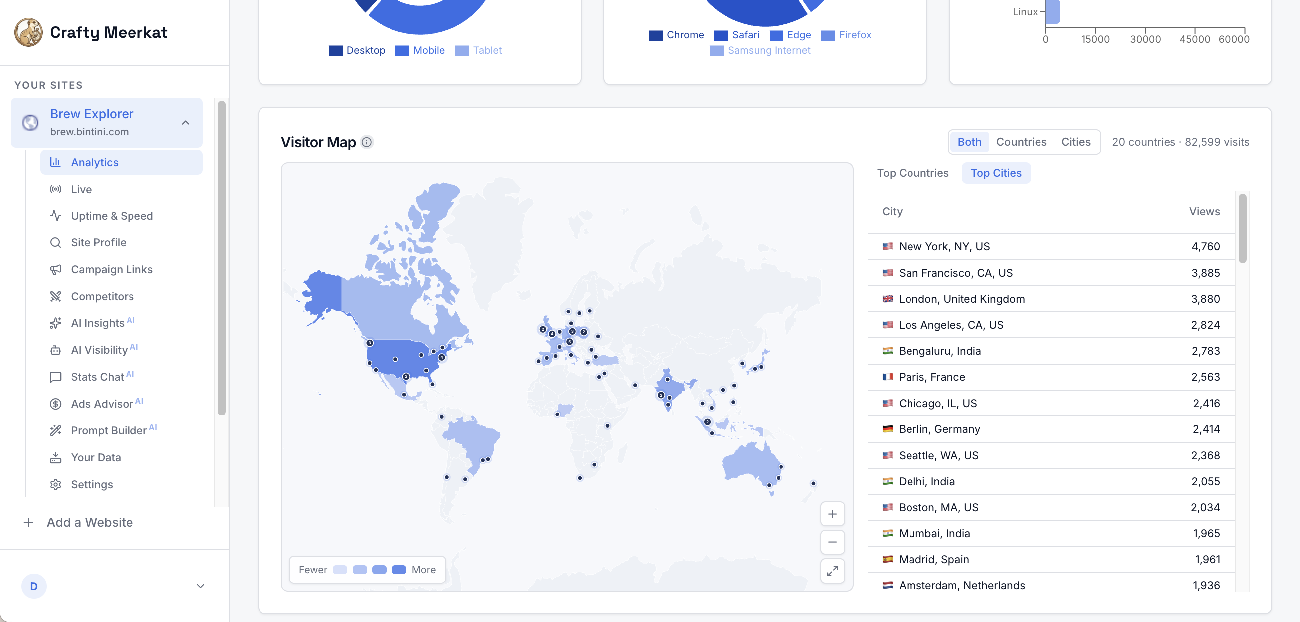 Where your visitors are, city by city, on a live world map.