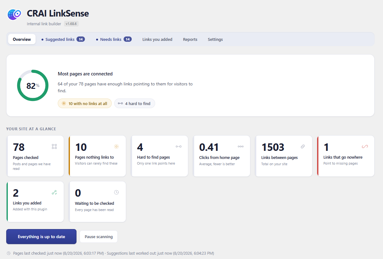 The overview: how well connected your pages are, with the trouble spots one click away.