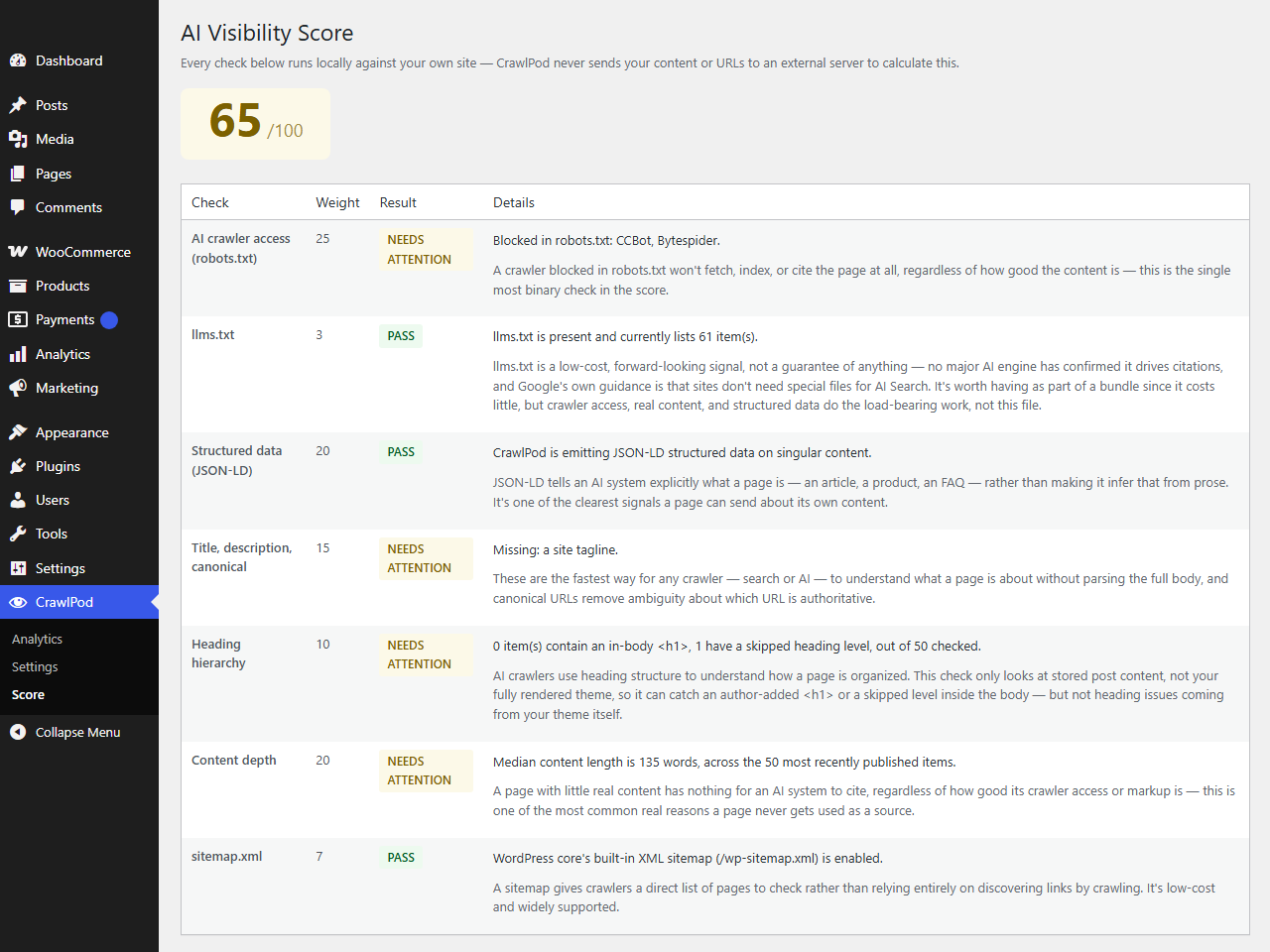 Get a 0-100 AI visibility score with the full weighting behind it published on the same screen.