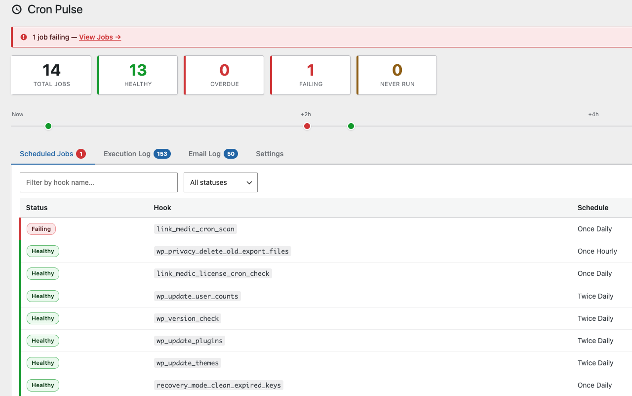 Dashboard overview — scheduled jobs with live status indicators, overdue/failing badges, and the 8-hour schedule strip