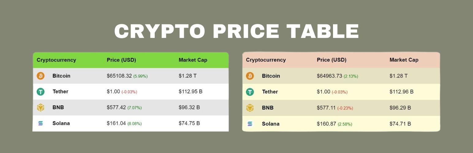 Crypto Price Table
