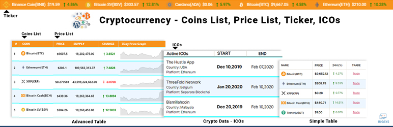 Cryptocurrency – Coins List, Price List, Ticker & ICOs