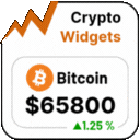 Cryptocurrency Widgets – Price Ticker & Coins List