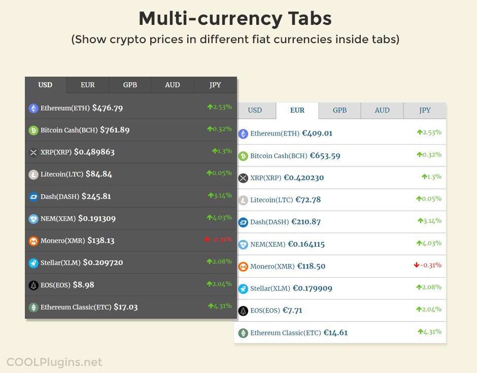 Multi-currency tabs - show crypto prices in different fiat currencies.
