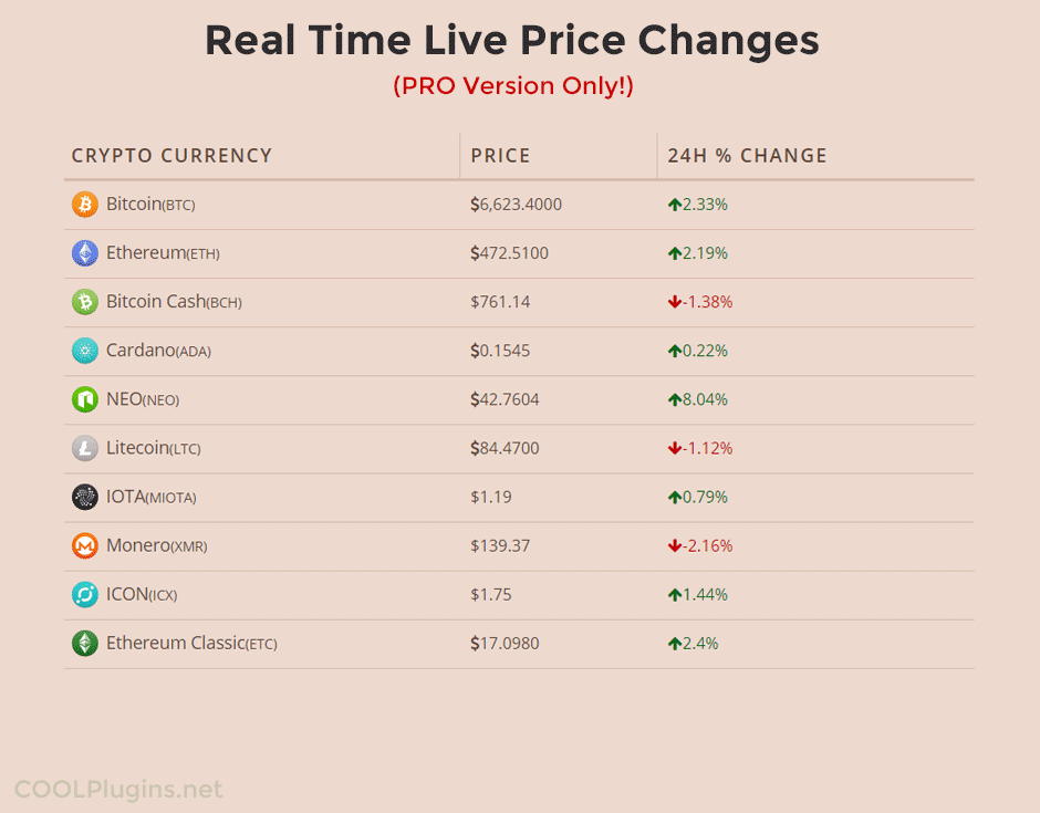 Crypto coins real-time price update widget (Pro Only).