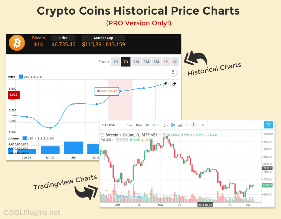 Historical price charts & trading view charts (Pro Only).
