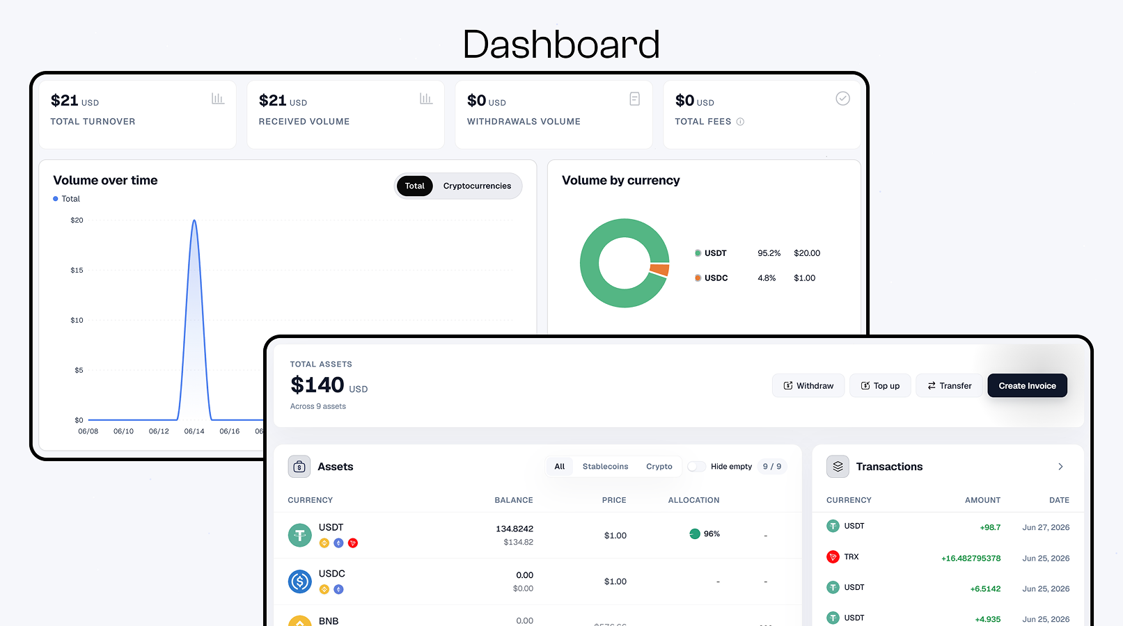 Cryptonly merchant dashboard with volume analytics, asset balances, and transaction history