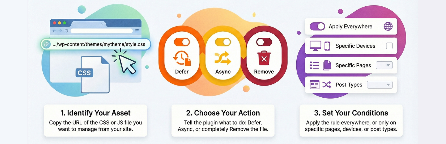 CSS JS Manager, Async JavaScript, Defer Render Blocking CSS