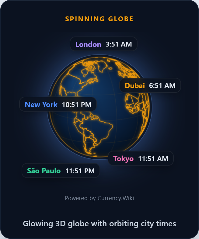 Spinning globe with live city times