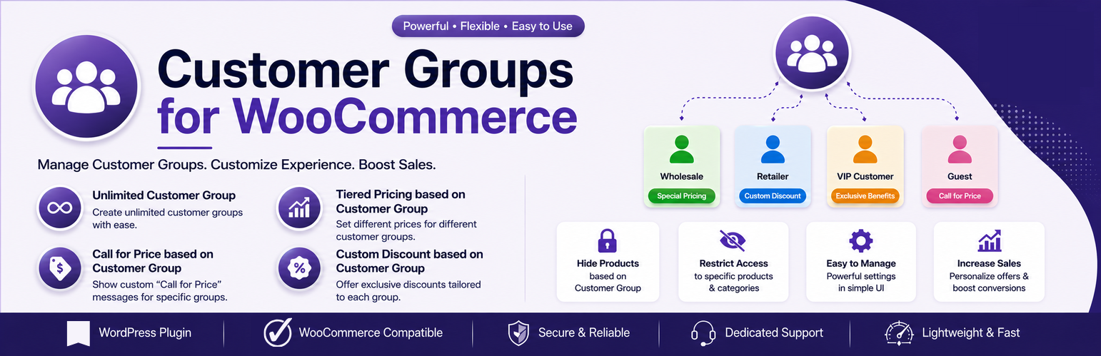 WordPress 外掛 Customer Groups for Woocommerce 的封面圖片