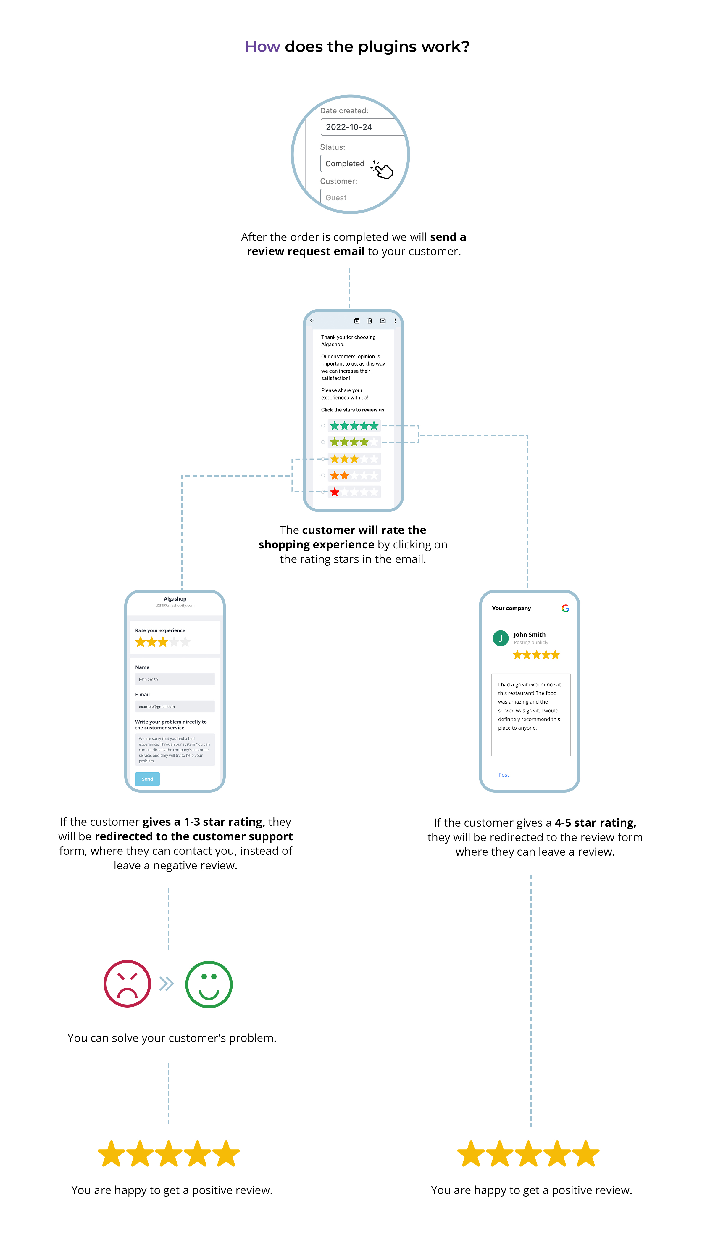 Customer Reviews Collector for WooCommerce