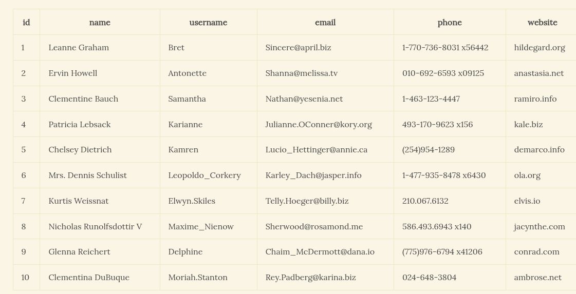 Frontend table with fictional JSONPlaceholder records rendered locally and styled by the Astra theme.