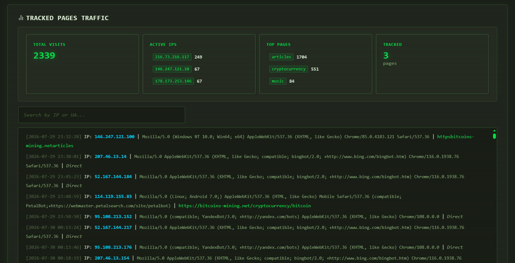 Page tracking and traffic analytics