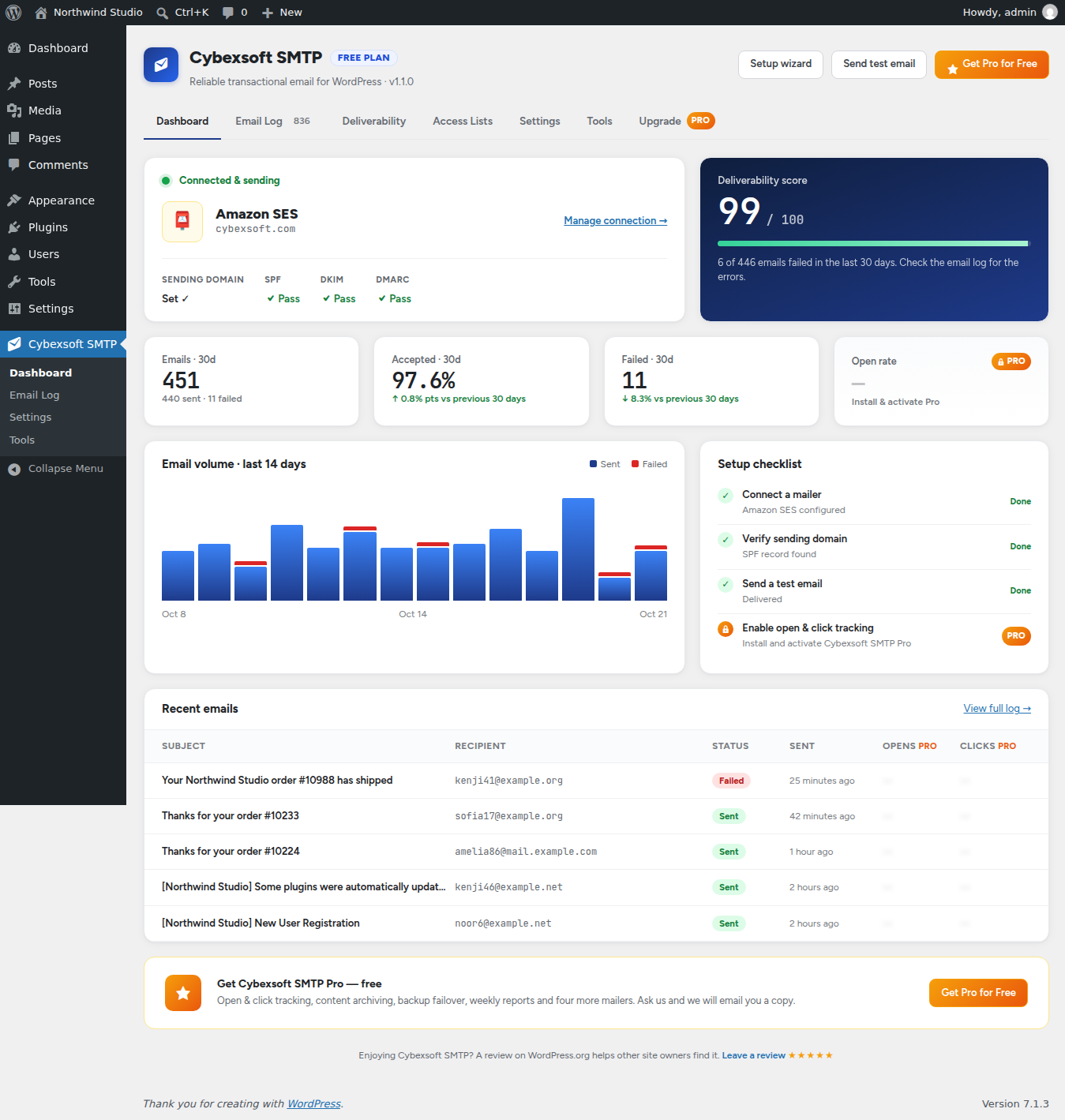 The dashboard: which mailer is connected, SPF/DKIM/DMARC at a glance, a deliverability score that counts what actually happened to your mail, 30-day sent, accepted and failed figures, a 14-day volume chart, a setup checklist, and the most recent messages.