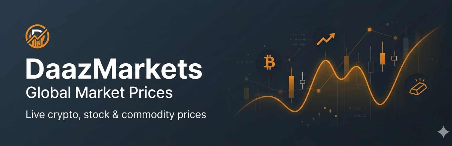 WordPress 外掛 DaazMarkets — Global Market Prices 的封面圖片