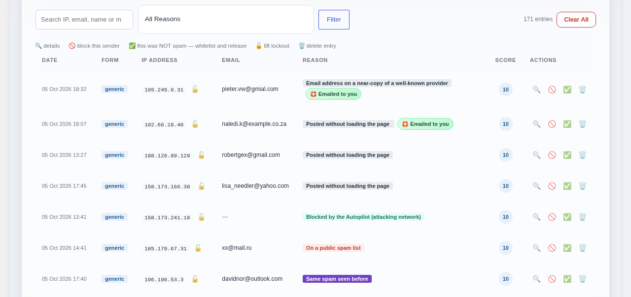 The Spam Log: every block with the reason in plain words, rescued messages marked "Emailed to you", and a one-click "this was not spam".