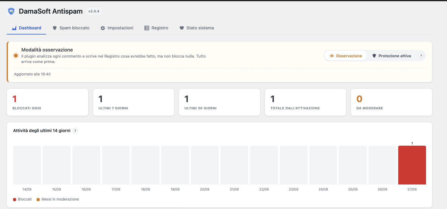 The dashboard shows observation mode, actual blocks and the 14 day activity chart on a demonstration site.