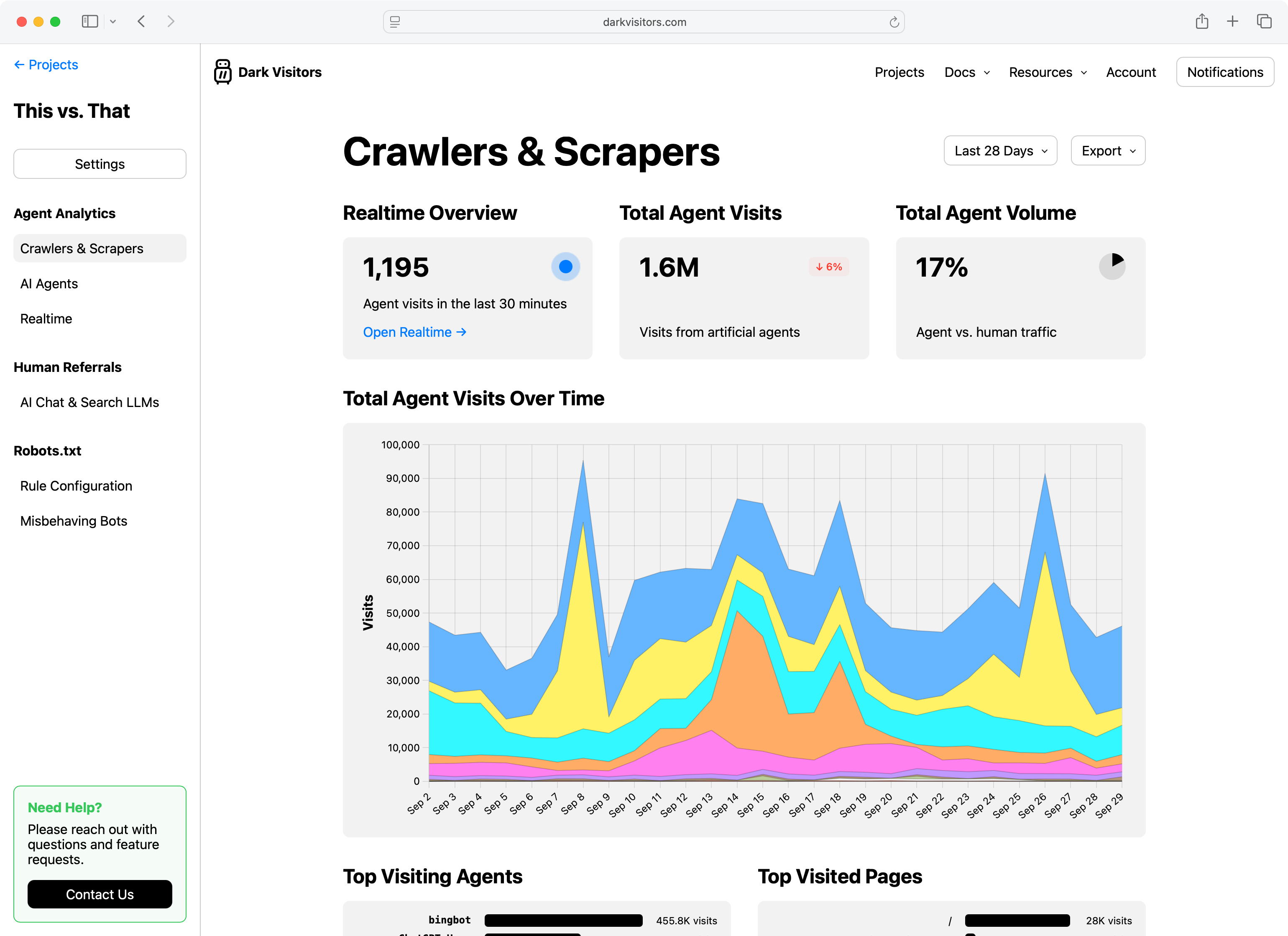Insights into crawler and scraper activity