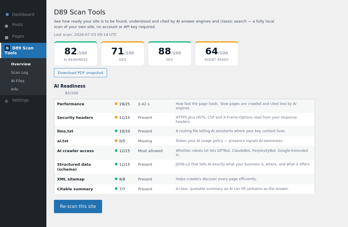 Overview with AI Readiness, GEO, SEO and Agent Readiness scores.