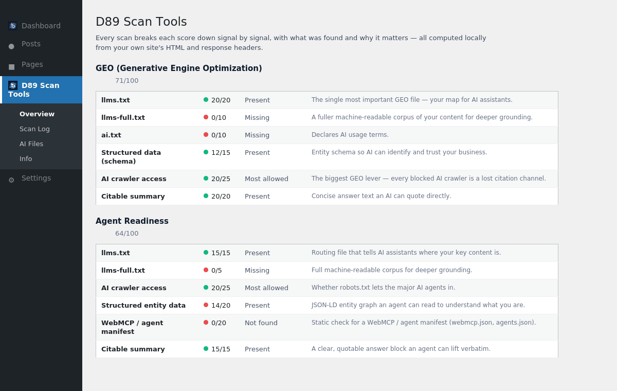 A full local scan of your site with per-signal breakdown.