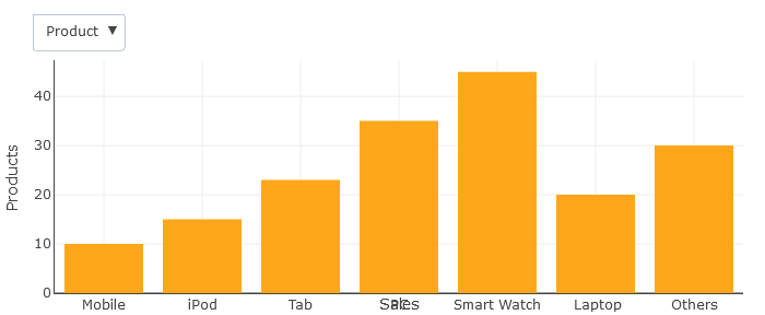 DASHBOARD BUILDER &#8211; WordPress plugin for Charts and Graphs