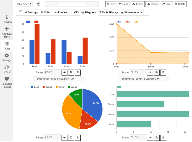 Data Tables Plugin admin panel. Diagrams (pro)