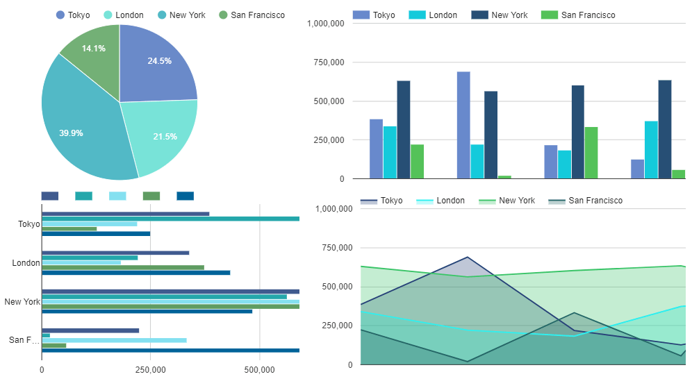 Data Tables with Sorting, Searchin, Pagination; Images, Video &amp; Links; Collapsible rows on front-end (pro); Front-end Editing (pro) and more.