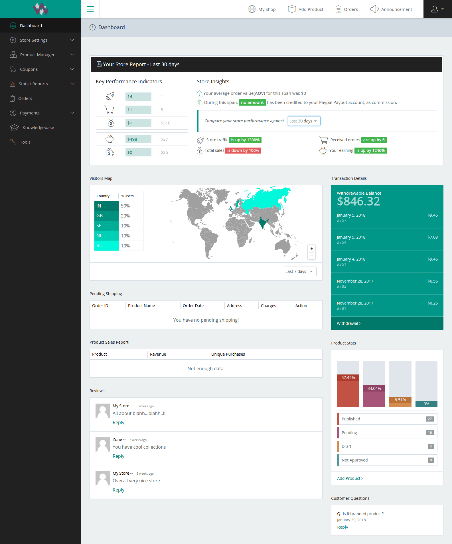 MultiVendorX &#8211; The Ultimate WooCommerce Multivendor Marketplace Solution