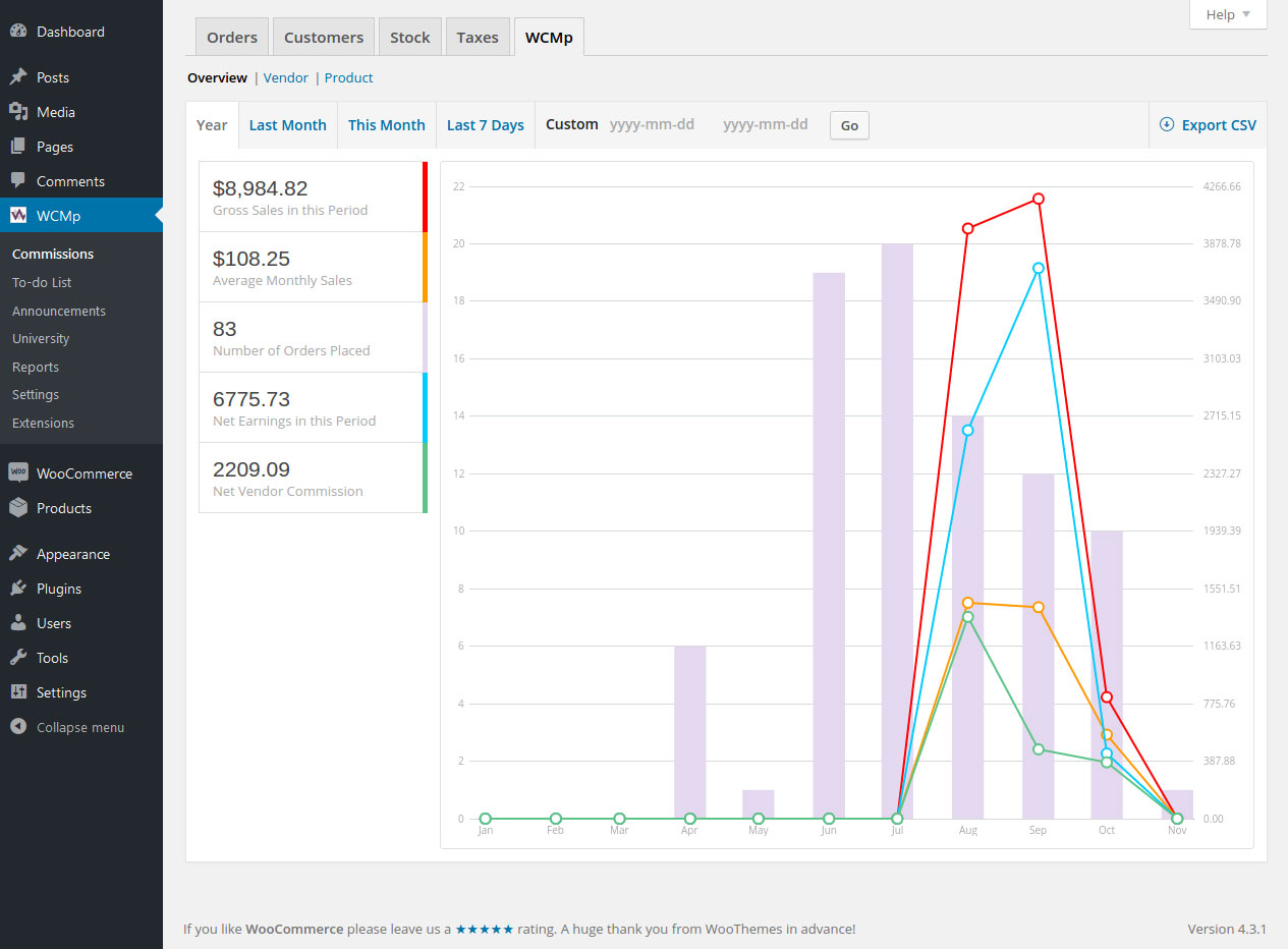 Vendor sales reports.