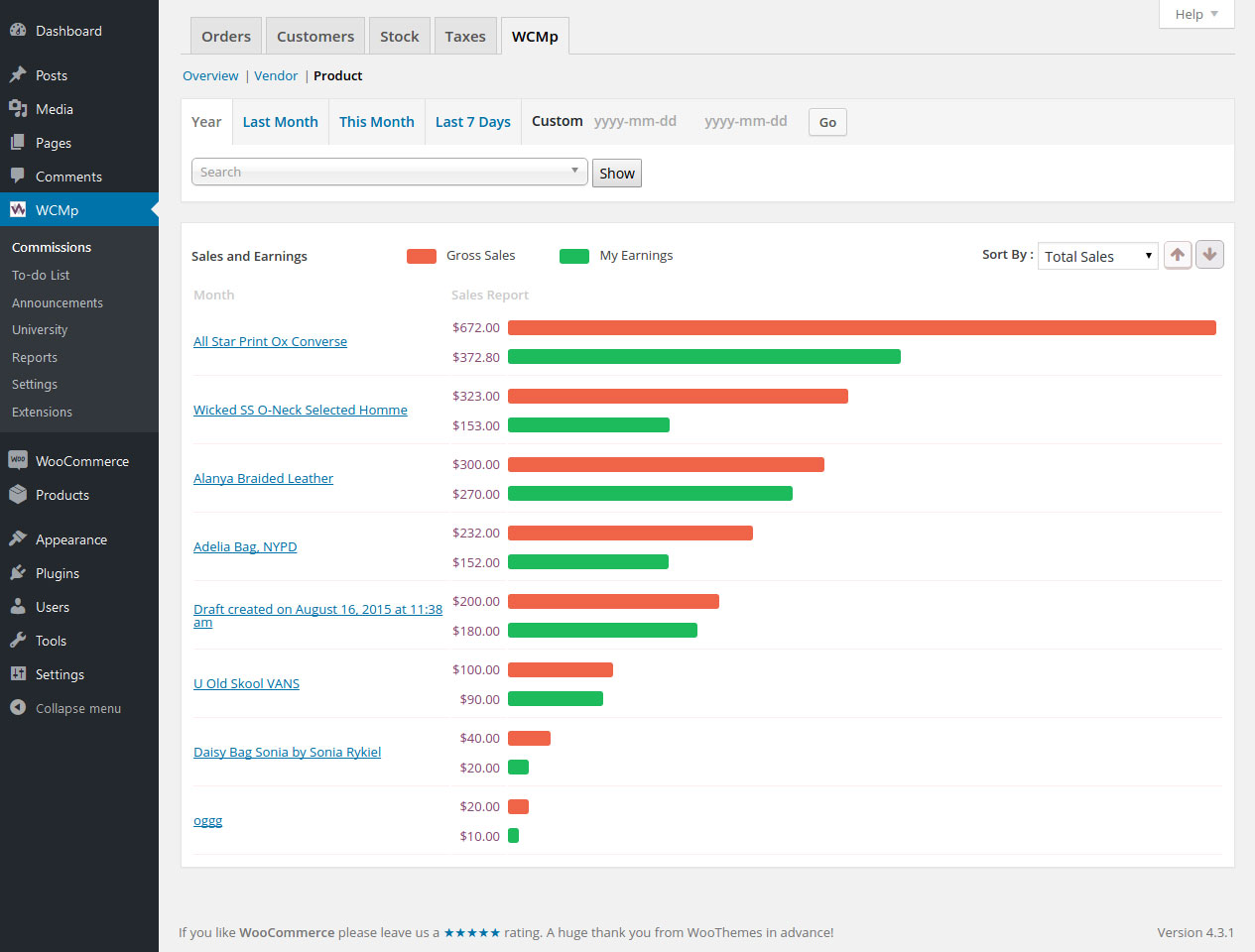 Product specific sales report.